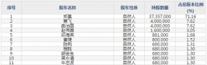 耐普矿机（股票代码300818）2月3日上市申购指南