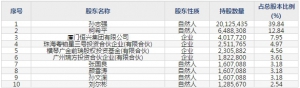 瑞松科技（股票代码688090）2月4日上市申购指南