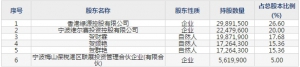 雪龙集团（股票代码603949）2月5日上市申购指南