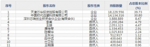 华峰测控（股票代码688200）2月7日上市申购指南