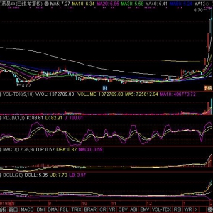 生产盐酸阿比多尔上市公司 盐酸阿比多尔概念股一览