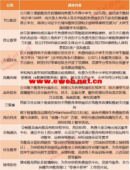 在线教育概念股板块解析