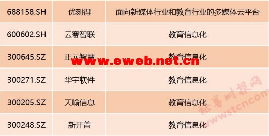 在线教育概念股板块解析