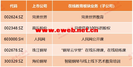 在线教育概念股板块解析