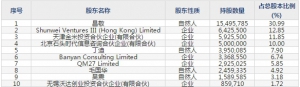 石头科技（股票代码688169）2月11日上市申购指南