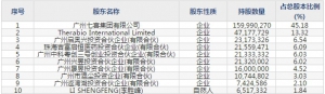 百奥泰（股票代码688177）2月11日上市申购指南