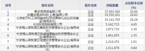 神工股份（股票代码688233）2月11日上市申购指南