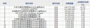 良品铺子（股票代码603719）2月12日上市申购指南