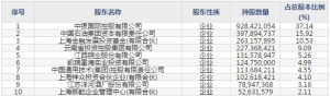 中银证券（股票代码601696）2月13日上市申购指南