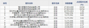紫晶存储（股票代码688086）2月17日上市申购指南