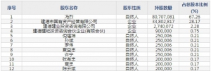 建业股份（股票代码603948）2月19日上市申购指南