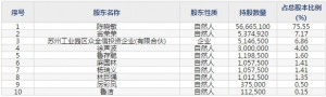 瑞玛工业（股票代码002976）2月26日上市申购指南