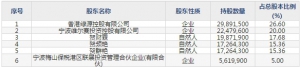 雪龙集团（股票代码603949）2月27日上市申购指南