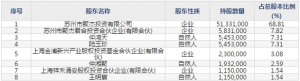 聚杰微纤（股票代码300819）3月03日上市申购指南