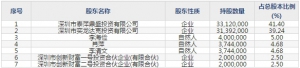 贝仕达克（股票代码300822）3月4日上市申购指南