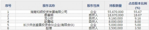 和顺石油（股票代码603353）3月4日上市申购指南
