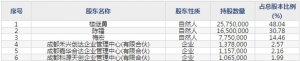 天箭科技（股票代码002977）3月5日上市申购指南