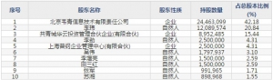 佳华科技（股票代码688051）3月10日上市申购指南
