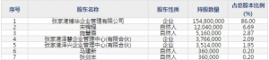 爱丽家居（股票代码603221）3月11日上市申购指南