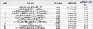南新制药（股票代码688189）3月16日上市申购指南