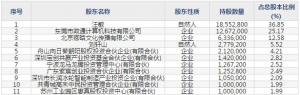 开普云（股票代码688228）3月17日上市申购指南