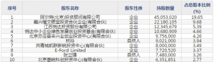 阿尔特（股票代码300825）3月18日上市申购指南