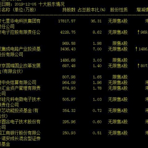国家大基金概念股有哪些 国家大基金概念股一览