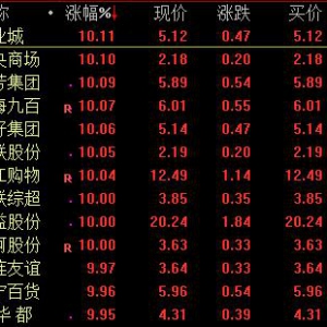 熊市牛股！美股沃尔玛逆市创新高 A股商业连锁概念股掀起涨停潮 ...