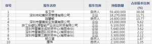 雷赛智能（股票代码002979）3月26日上市申购指南