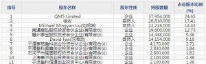 三友医疗（股票代码688085）3月26日上市申购指南