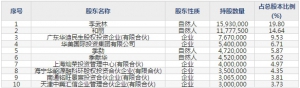 京源环保（股票代码688096）3月27日上市申购指南