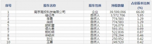 测绘股份（股票代码300826）3月25日上市申购指南