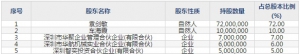 华盛昌（股票代码002980）3月31日上市申购指南