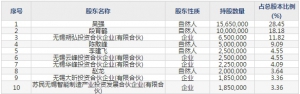 上能电气（股票代码300827）3月31日上市申购指南