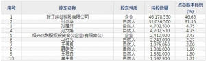 越剑智能（股票代码603095）4月2日上市申购指南