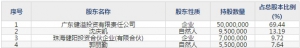 朝阳科技（股票代码002981）4月8日上市申购指南
