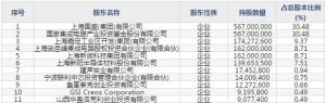 沪硅产业（股票代码688126）4月9日上市申购指南