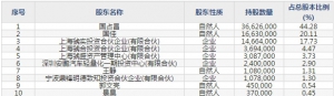 锐新科技（股票代码300828）4月9日上市申购指南