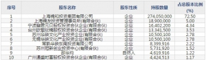 锦和商业（股票代码603682）4月9日上市申购指南