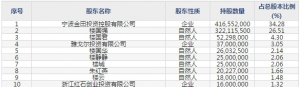 金田铜业（股票代码601609）4月10日上市申购指南
