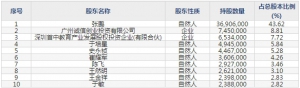 金丹科技（股票代码300829）4月13日上市申购指南