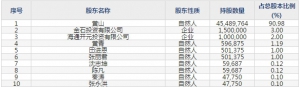 财富趋势（股票代码688318）4月15日上市申购指南