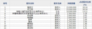 湘佳股份（股票代码002982）4月15日上市申购指南