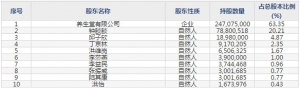 万泰生物（股票代码603392）4月15日上市申购指南