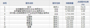 芯瑞达（股票代码002983）4月16日上市申购指南