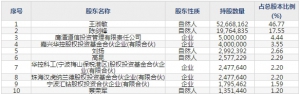 北摩高科（股票代码002985）4月16日上市申购指南