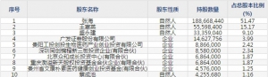 贵州三力（股票代码603439）4月16日上市申购指南