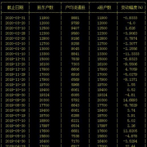 梅安森股东户数筹码持续集中以来股价累计下跌5.24%