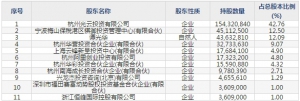 光云科技（股票代码688365）4月20日上市申购指南