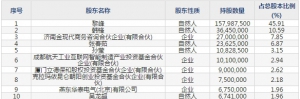 金现代（股票代码300830）4月20日上市申购指南